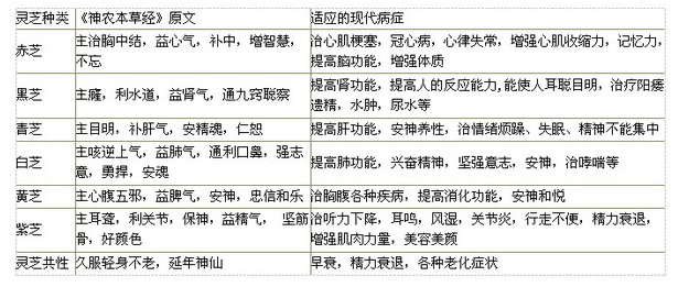 中國靈芝十大品牌|仙客來靈芝|仙客來靈芝破壁孢子粉|仙客來孢子油|仙客來靈芝飲片|仙客來破壁孢子粉|仙客來靈芝中藥飲片|馳名商標(biāo)|www.madree.com.cn|